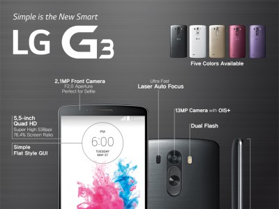 LG G3 представлен официально